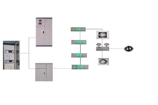 樓宇控制系統(tǒng)與智能照明系統(tǒng)的集成現(xiàn)狀如何？