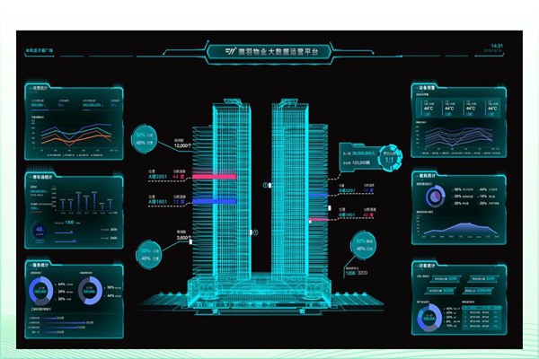 建筑能耗形勢嚴(yán)峻，樓宇智能化廣受關(guān)注！