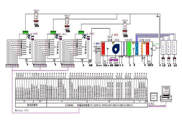 智能樓宇控制系統(tǒng)需要用到哪些關鍵技術？