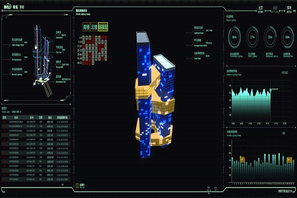 智能樓宇自控系統(tǒng)的起源及國內(nèi)現(xiàn)狀！