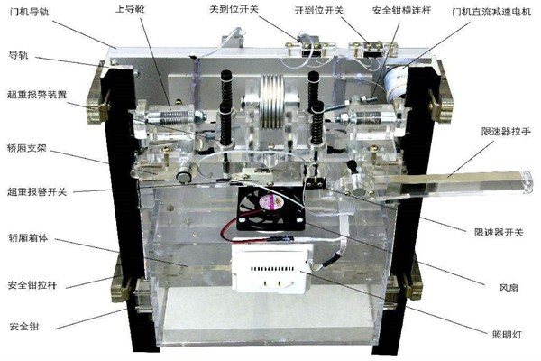 樓宇智能化系統(tǒng)如何在電梯上實(shí)現(xiàn)智能控制？