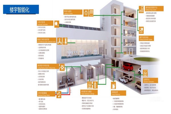 樓宇控制系統(tǒng)的設(shè)計(jì)實(shí)操！