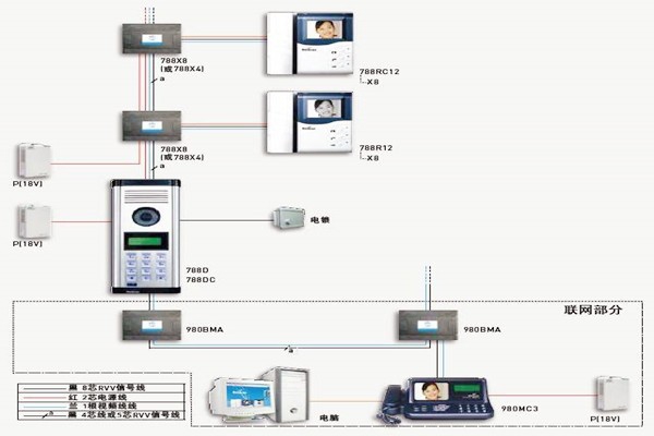樓宇自控如何保證通訊系統(tǒng)的及時有效性？