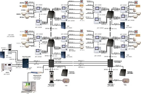 什么樣的樓宇智能化系統(tǒng)才是比較好的？