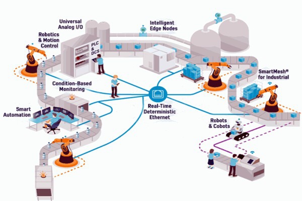 OPC技術(shù)，智能樓宇自控系統(tǒng)的進化媒介！