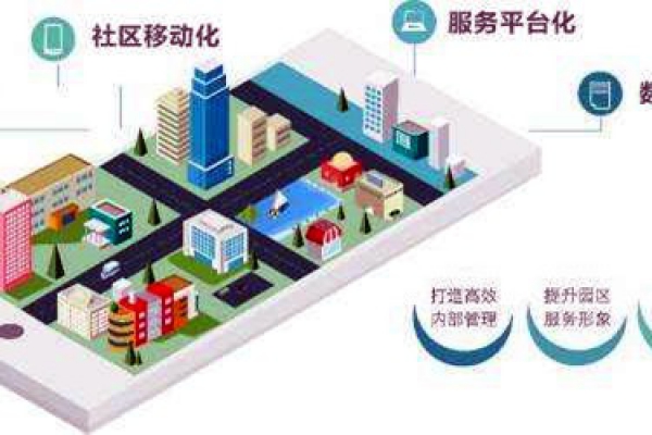 樓宇智能化系統(tǒng)的革新具備哪些優(yōu)勢(shì)？