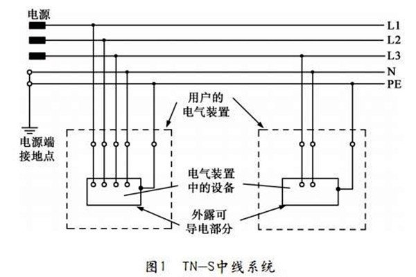 TN-S低壓配電系統(tǒng)性能展示！