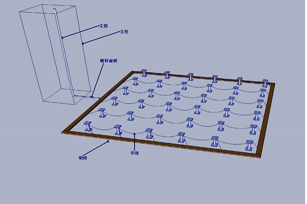 機(jī)房防雷接地樓宇智能化的體現(xiàn)！