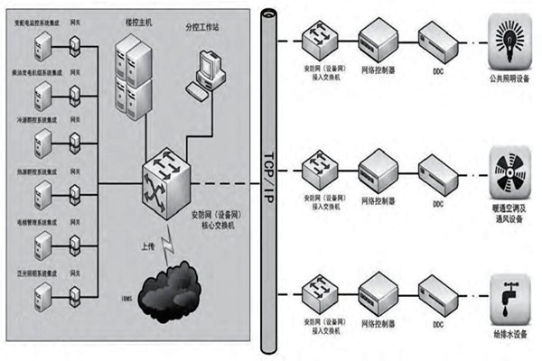 趙振晌帶您走進(jìn)樓宇控制系統(tǒng)的精彩世界！