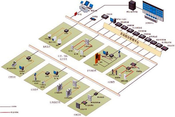 樓宇控制系統(tǒng)實(shí)施對(duì)墻體質(zhì)量的影響！
