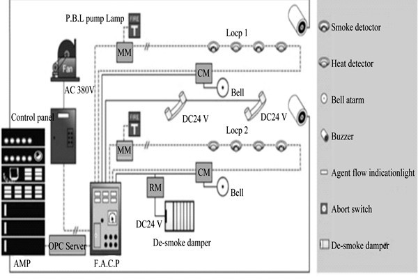 樓宇自動(dòng)化系統(tǒng)為樓宇安全保駕護(hù)航！