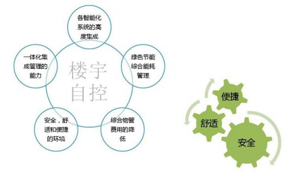 智能樓宇自控系統(tǒng)促進(jìn)城市可持續(xù)發(fā)展！