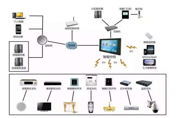 樓宇自控是什么意思？樓宇自動控制！