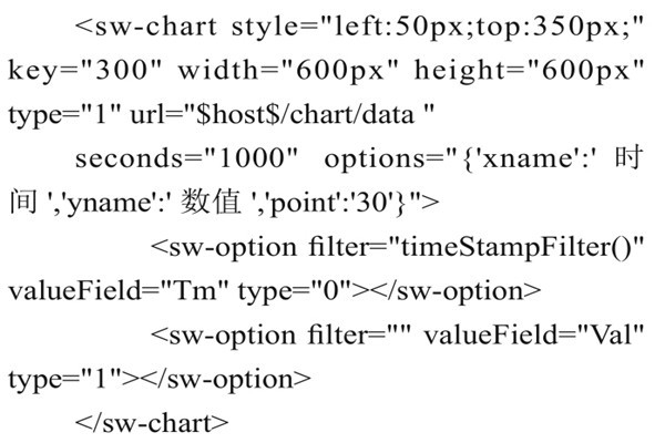 智能樓宇控制系統(tǒng)組態(tài)庫的實現(xiàn)過程！