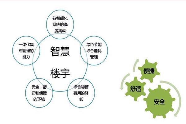 智能樓宇自控系統(tǒng)檢測公司的選擇！