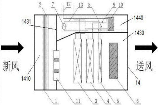 樓宇智能化充分利用新風自然冷源！