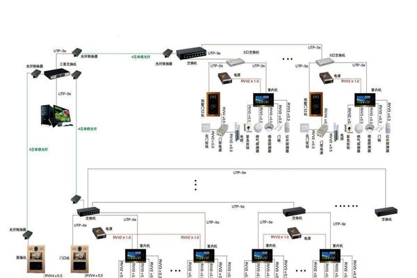 智能樓宇控制系統(tǒng)的管理存在哪些問題？