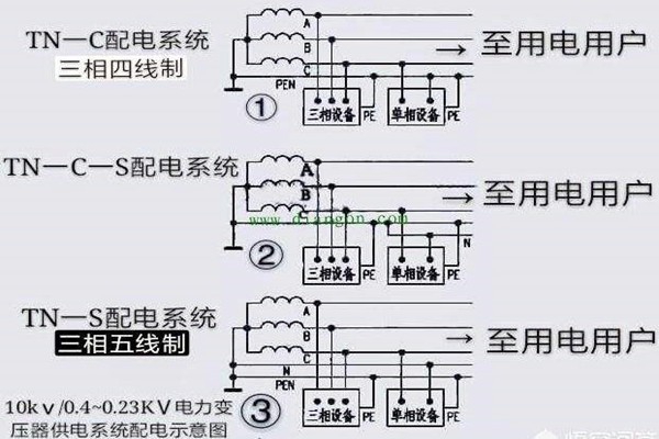 樓宇自控會面對哪些電氣安全問題？