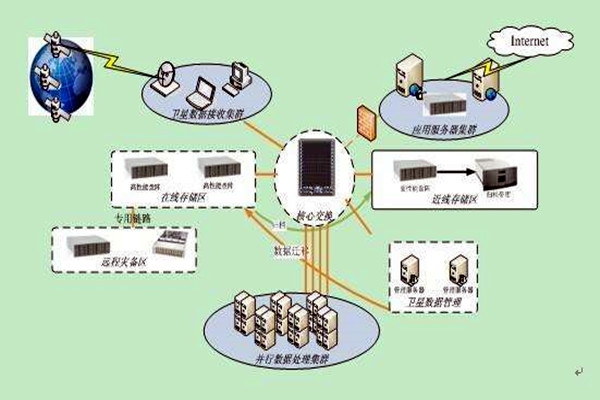 樓宇智能化系統(tǒng)集成化的四大組成架構(gòu)！