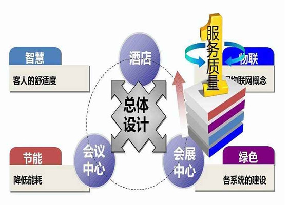 樓宇智能化系統(tǒng)是干什么的？