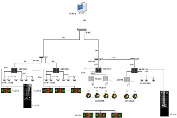 智慧型的樓宇自動(dòng)化系統(tǒng)！