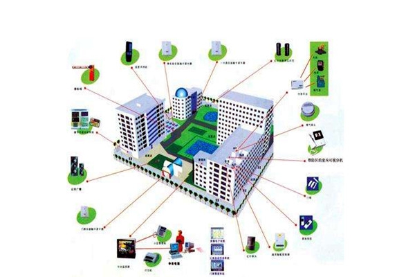 消防自動(dòng)控制系統(tǒng)在樓宇自動(dòng)化領(lǐng)域的表現(xiàn)！