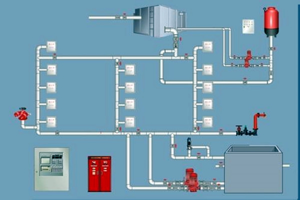 樓宇自控領域，如何設計好消防系統(tǒng)？