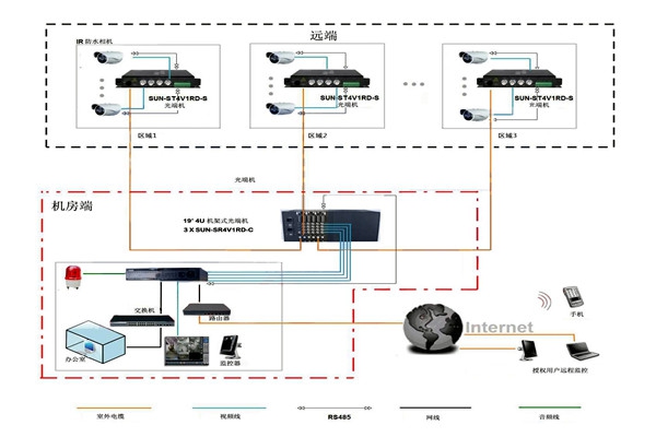 樓宇智能化系統(tǒng)比較核心的安防子系統(tǒng)有哪幾個(gè)？