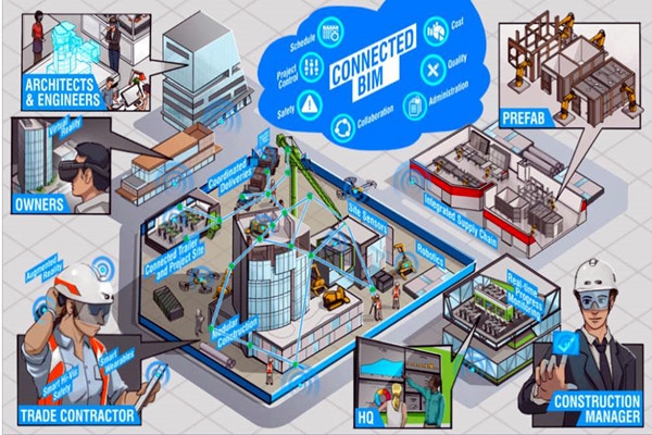 樓宇自動(dòng)化系統(tǒng)以BIM技術(shù)為依托實(shí)現(xiàn)業(yè)務(wù)整合！