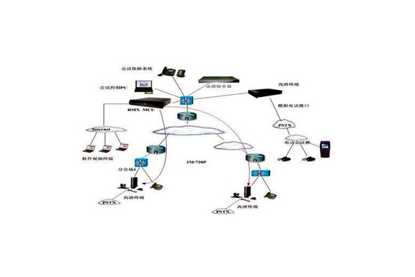 樓宇智能化技術(shù)的應(yīng)用優(yōu)勢！