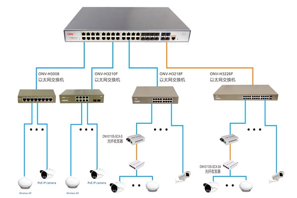 樓宇控制過程智能視頻分析的應(yīng)用！