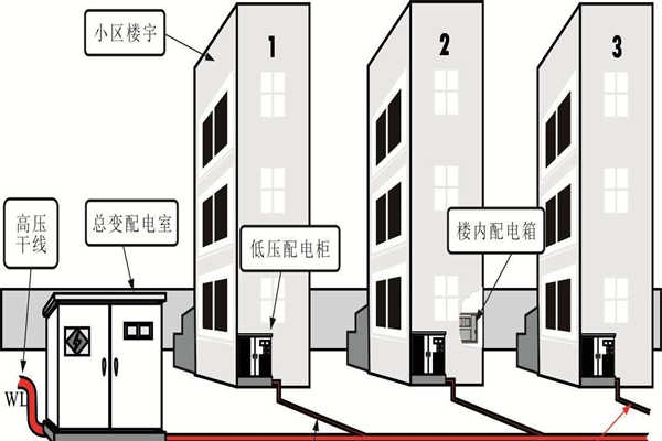 樓宇自動化系統(tǒng)的設(shè)備安全性尤為重要！