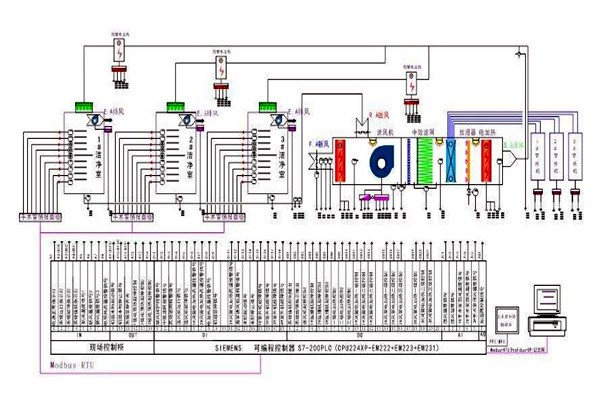 智能樓宇控制系統(tǒng)需要用到哪些關鍵技術？