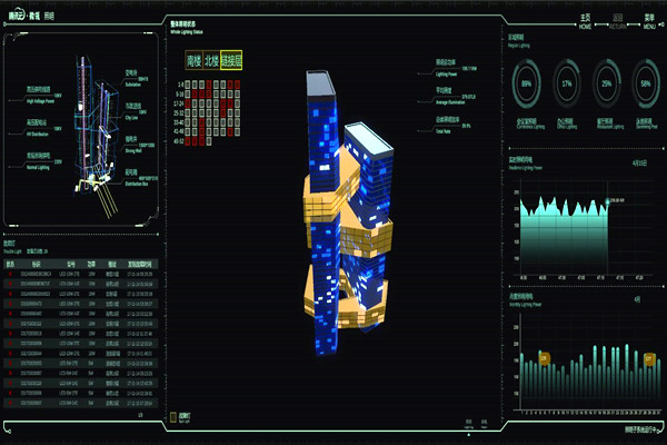 智能樓宇自控系統(tǒng)的起源及國(guó)內(nèi)現(xiàn)狀！