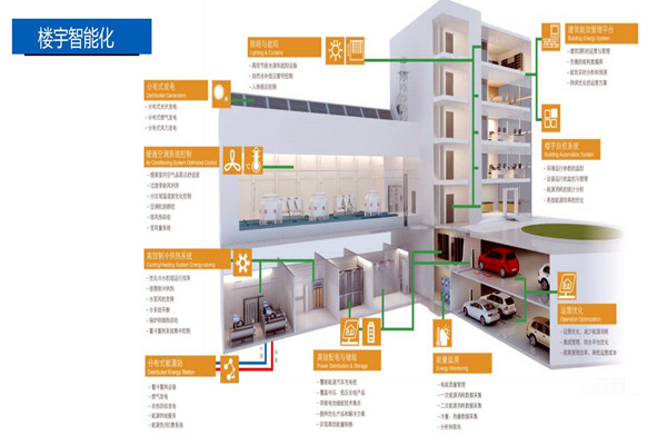 樓宇控制系統(tǒng)的設(shè)計(jì)實(shí)操！