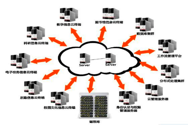 樓宇自動(dòng)化系統(tǒng)的設(shè)計(jì)如何實(shí)現(xiàn)經(jīng)濟(jì)性？