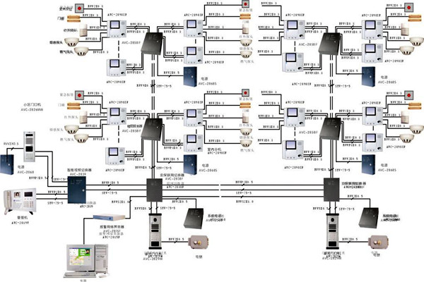 什么樣的樓宇智能化系統(tǒng)才是比較好的？