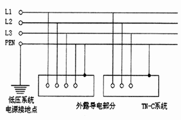 TN-C-S系統用于智能樓宇自控系統合適嗎？