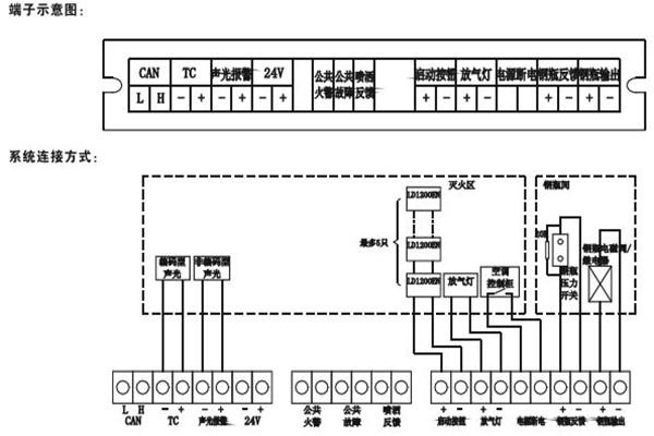智能樓宇控制系統(tǒng)如何采用硬接點方式？