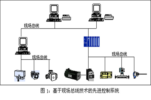 樓宇智能化系統(tǒng)現場控制總線的實踐！
