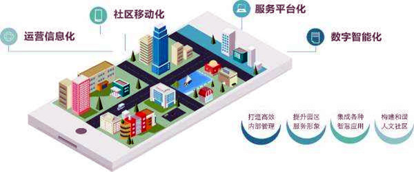 樓宇智能化系統(tǒng)的革新具備哪些優(yōu)勢？