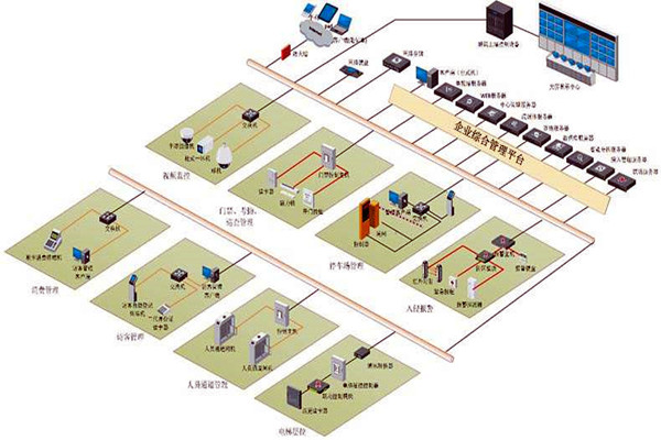 樓宇控制系統(tǒng)六大層次的集成設計！