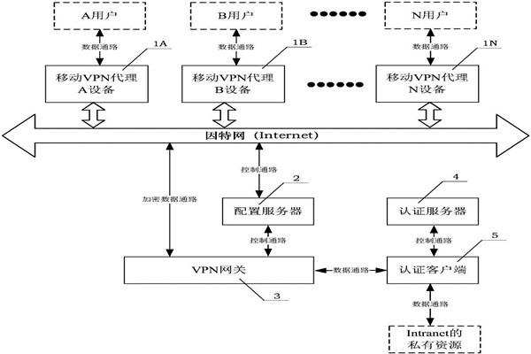 樓宇自動化系統(tǒng)的兩大核心技術！