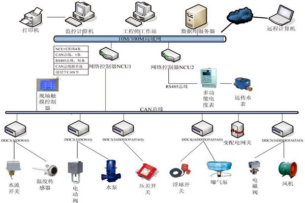 劉賓雁認為：樓宇自控技術(shù)能整合信息，提高效率！