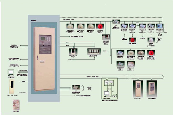 智能樓宇自控系統(tǒng)的施工以及驗收工作匯總！