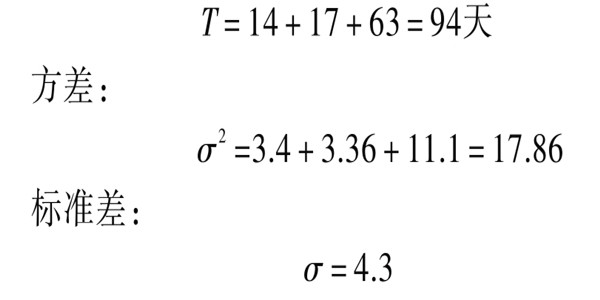 樓宇自控系統(tǒng)項(xiàng)目智能化設(shè)計(jì)進(jìn)度控制！