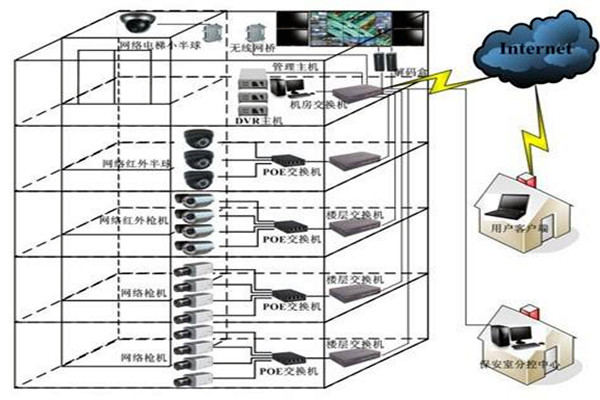 如何對(duì)智能樓宇自控系統(tǒng)更好地進(jìn)行遠(yuǎn)程維護(hù)管理？