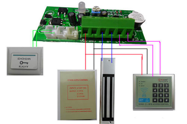 樓宇自控系統(tǒng)的“自控”體現(xiàn)在哪些方面？