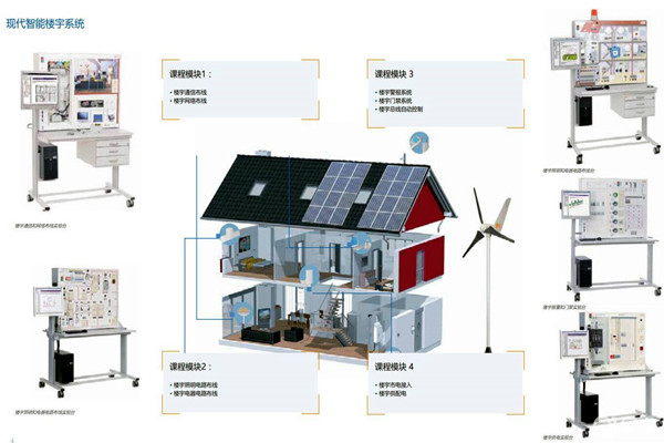 如何打造一個“系統(tǒng)”的樓宇智能化系統(tǒng)？