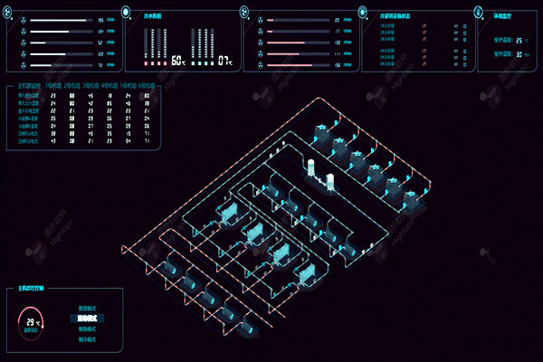 樓宇自控系統(tǒng)項目龐大，需要具備哪些特點？